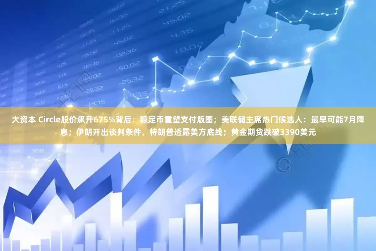 大资本 Circle股价飙升675%背后：稳定币重塑支付版图；美联储主席热门候选人：最早可能7月降息；伊朗开出谈判条件，特朗普透露美方底线；黄金期货跌破3390美元